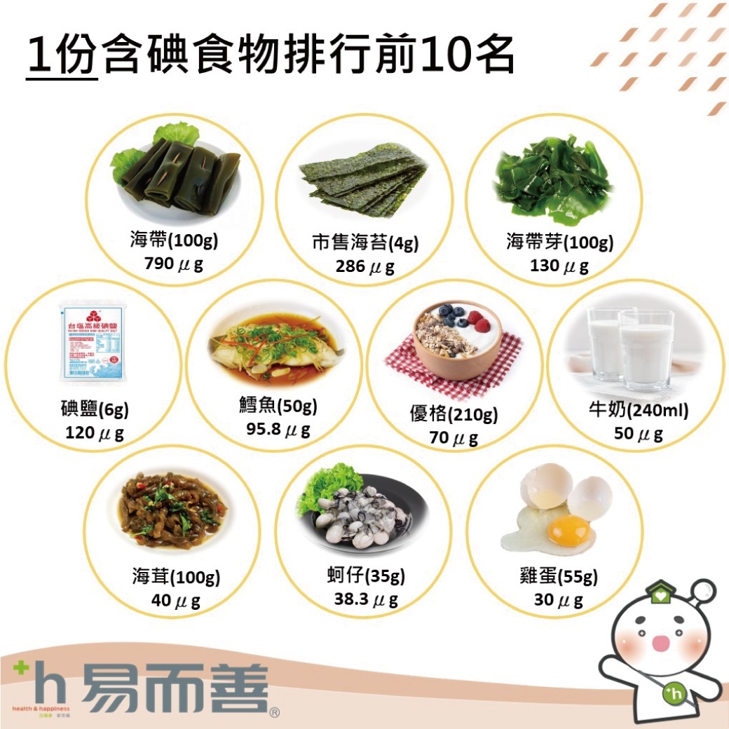 葉酸排行前十