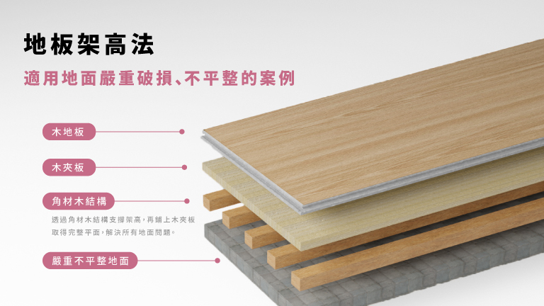 木地板施工架高法示意圖