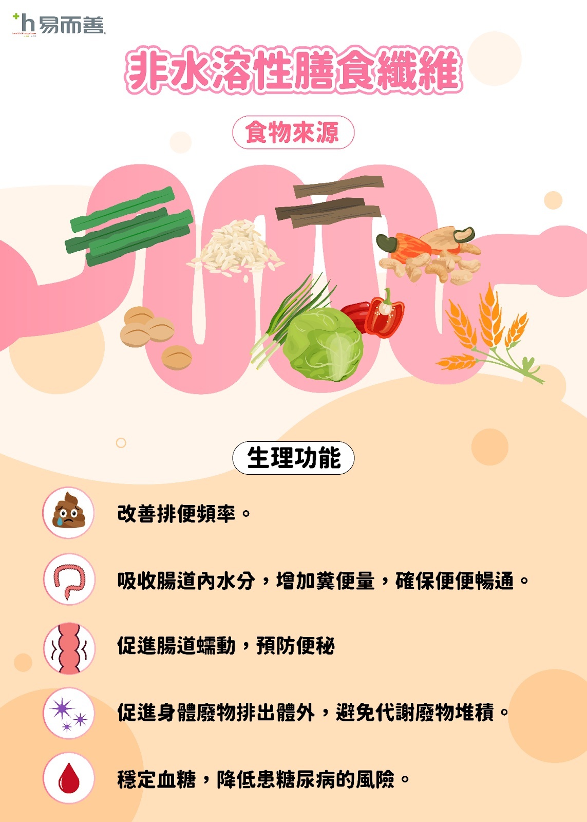 非水溶性膳食纖維