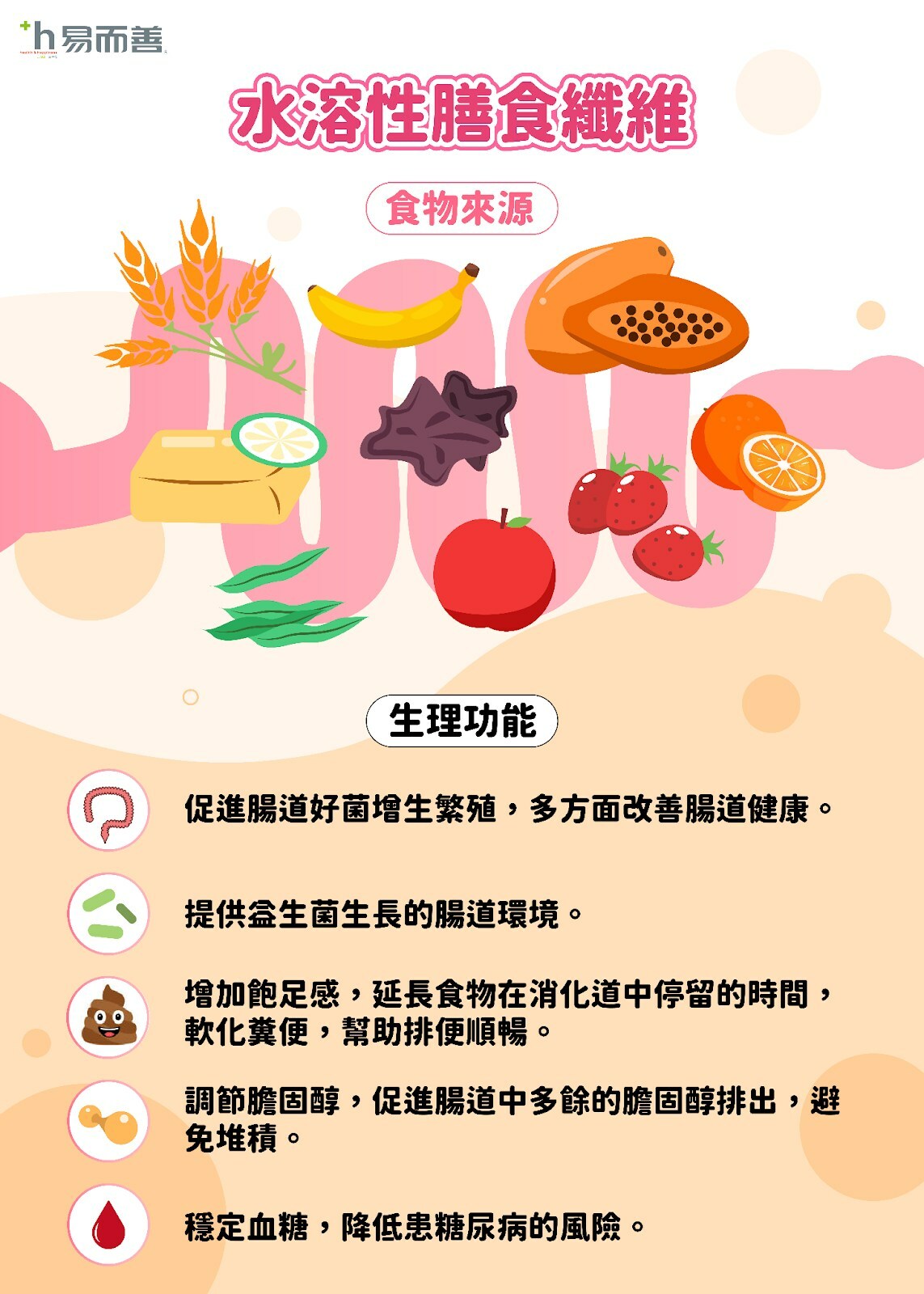水溶性膳食纖維