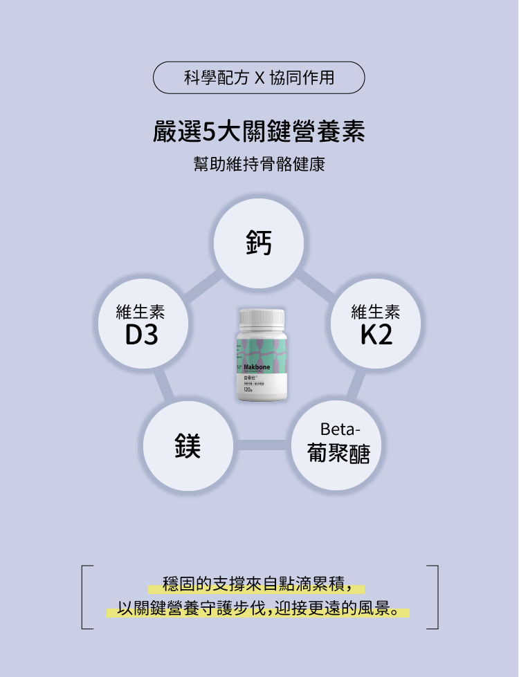 益骨壯精選5大營養素,全方位補鈣-CHEGO營養補給