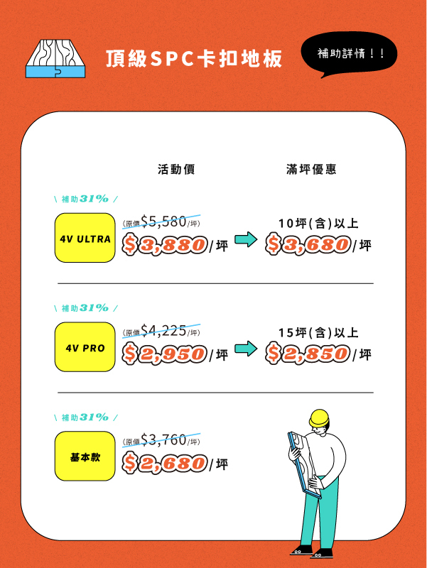 頂級SPC卡扣地板補助詳情