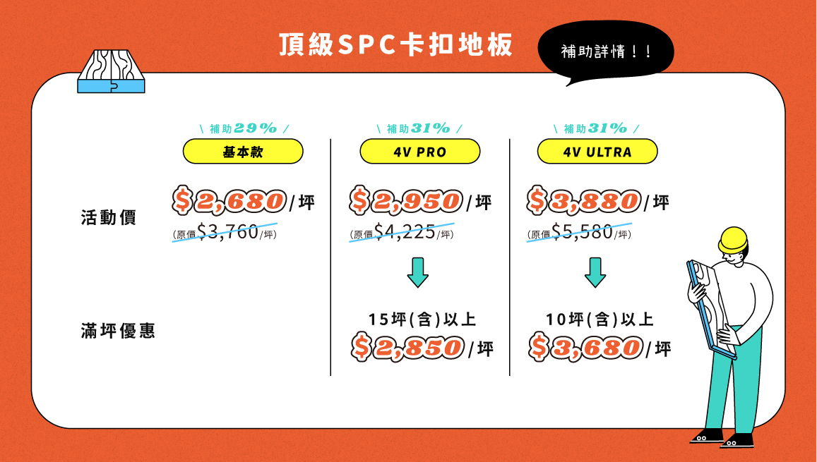 頂級SPC卡扣地板補助詳情