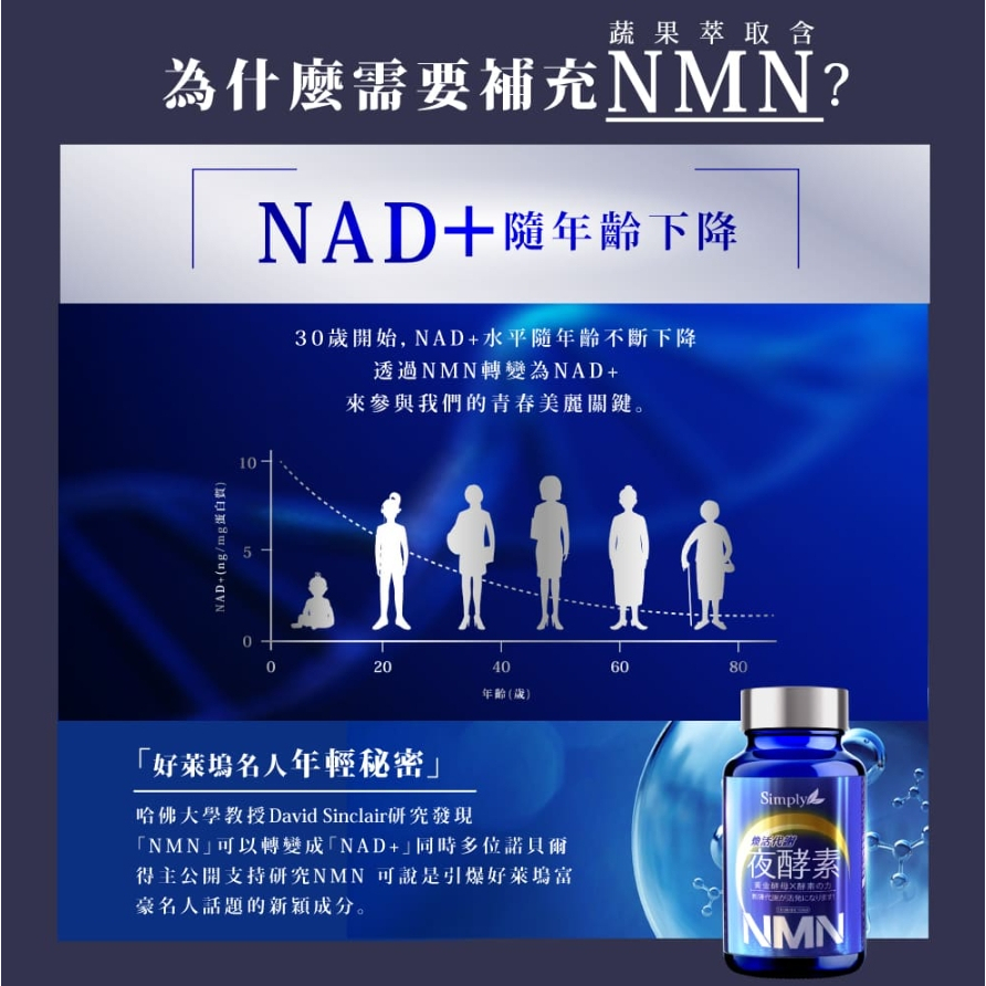 【樂森藥局】Simply 新普利 青春黃金蔬果酵母NMN夜酵素(30錠)