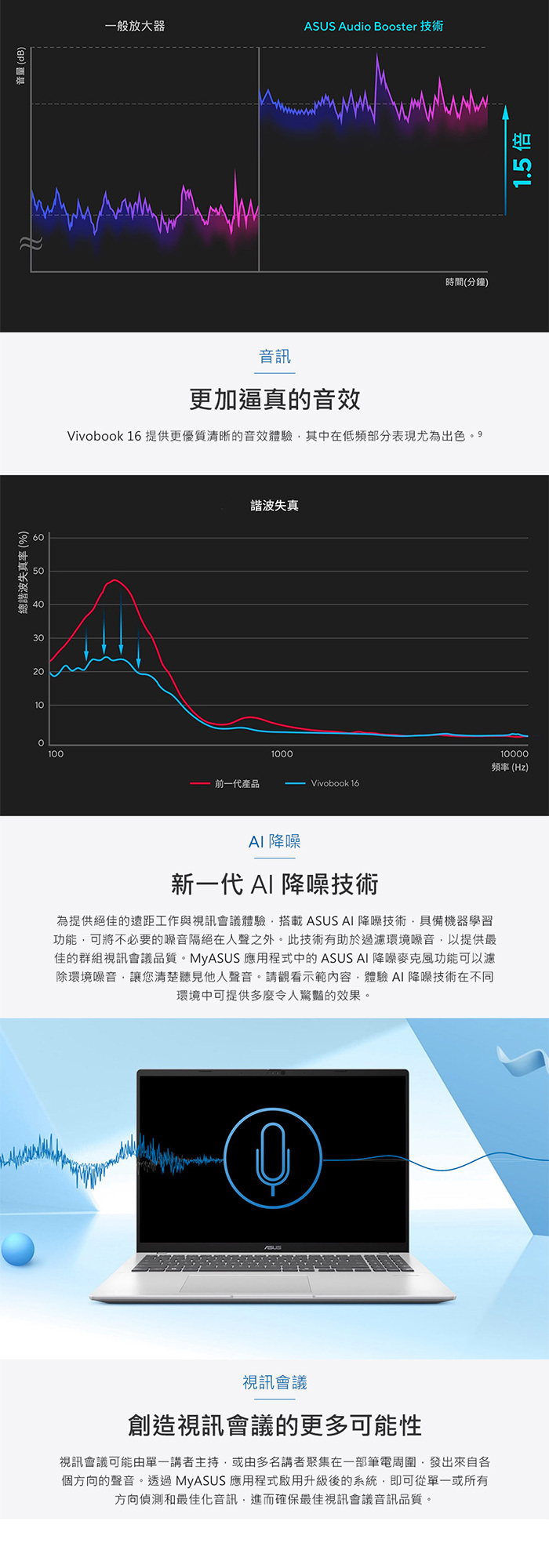 X1607CA-0021B225H AI降噪技術