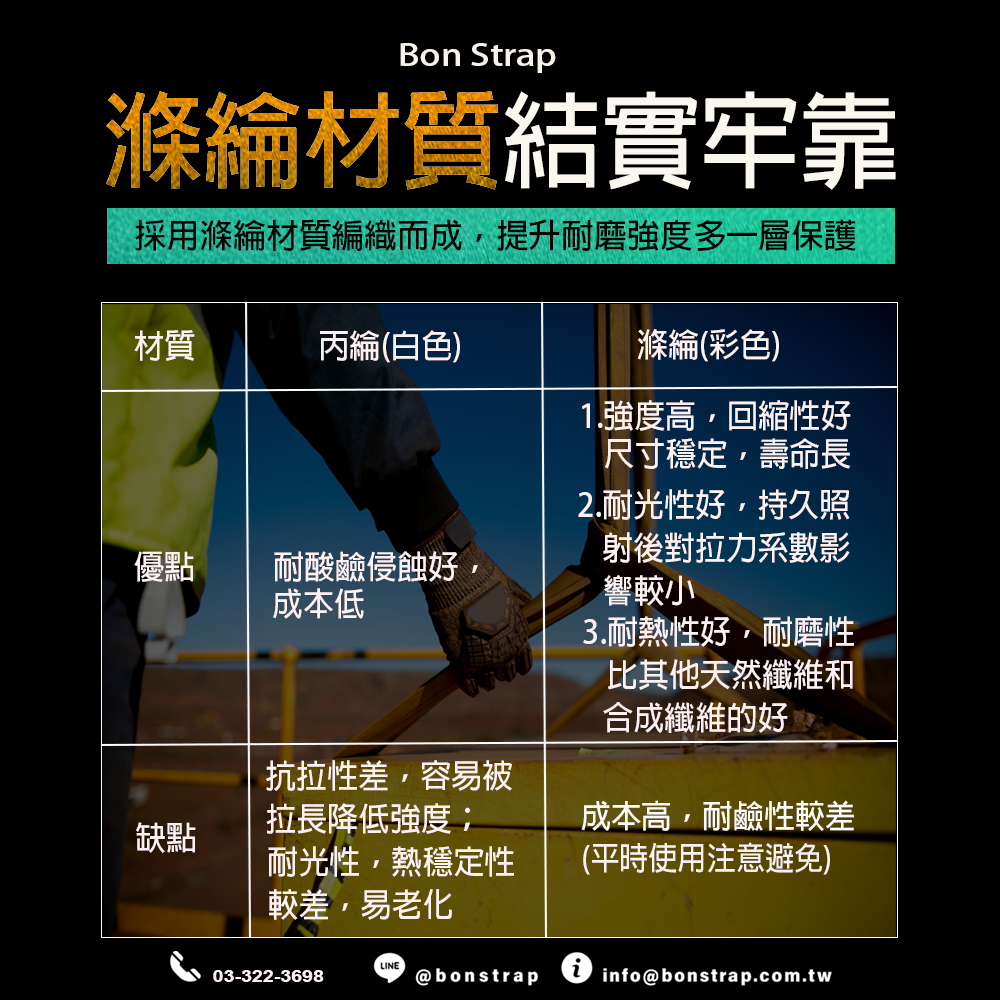 2噸 1米 - 4米 7倍 雙眼吊重帶