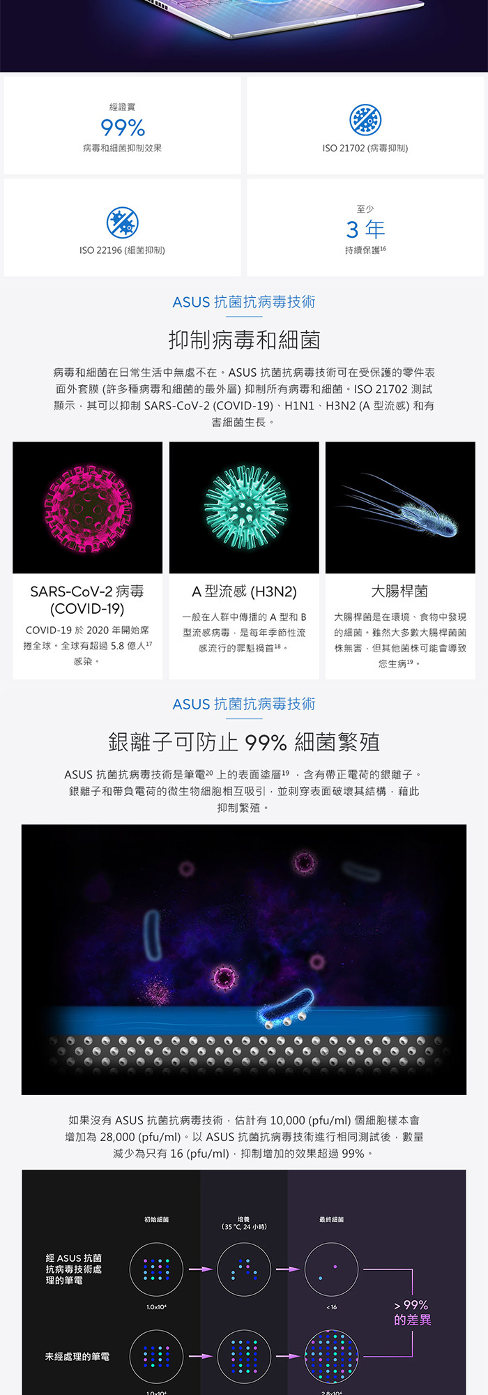 X1605VA-0241K13420H抗菌技術