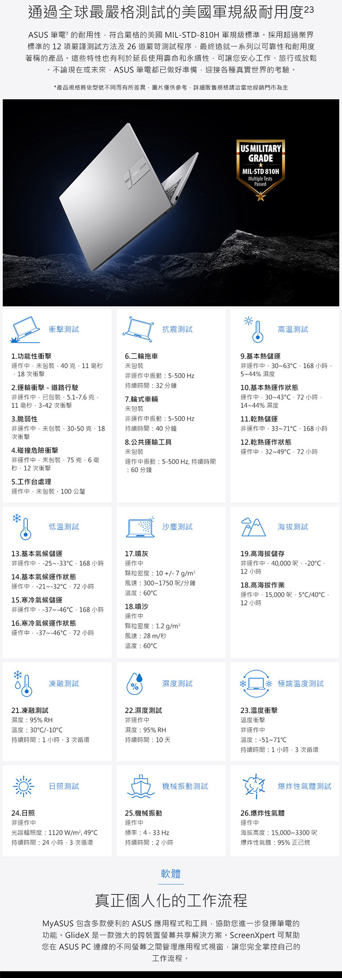 X1605VA-0241K13420H軍規測試