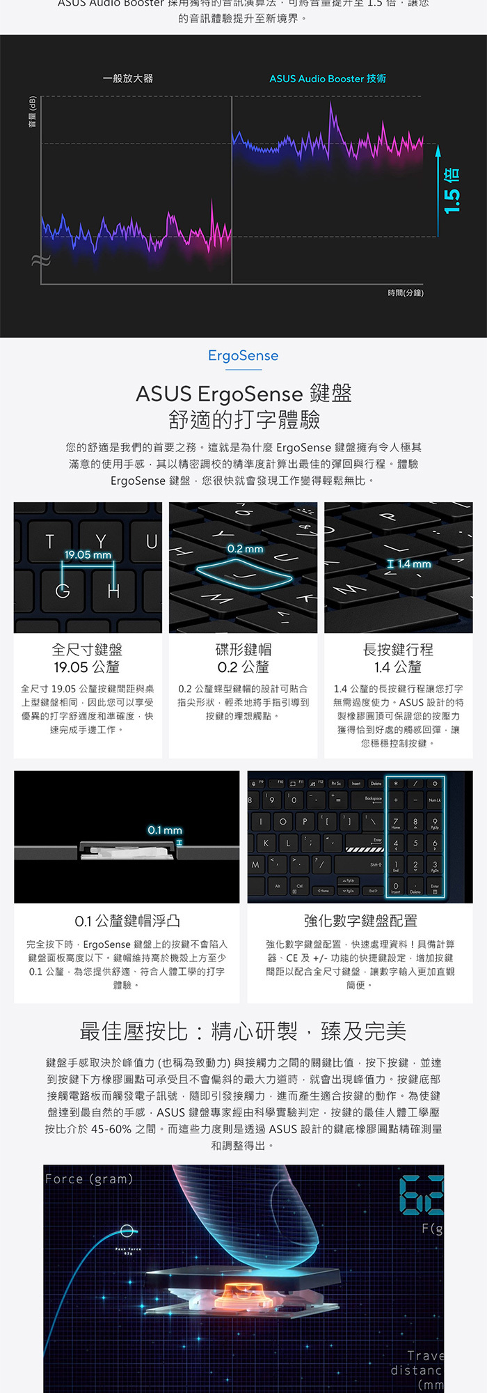 X1505VA-0321S13420H鍵盤