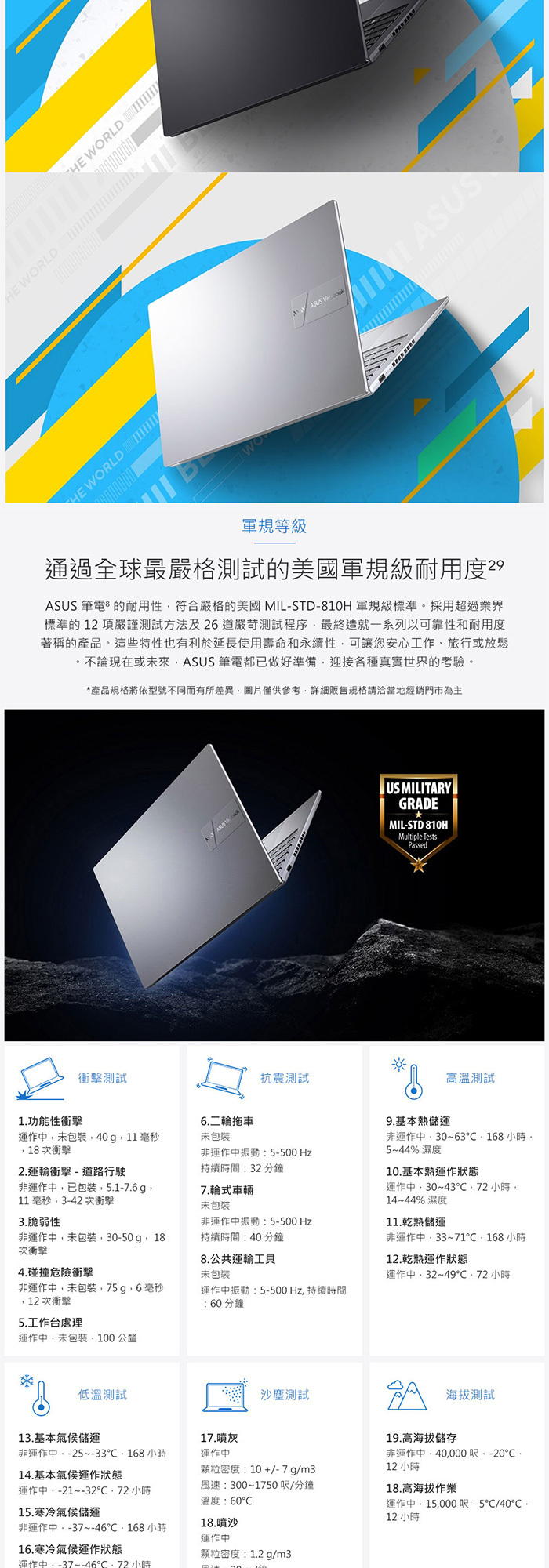 X1505VA-0321S13420H軍規測試