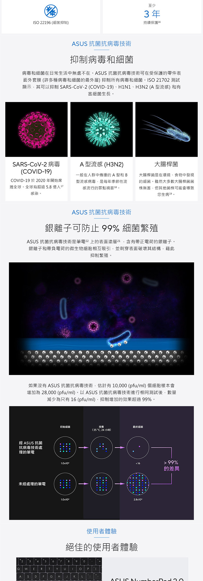 X1405VA-0131K13420H抗菌技術