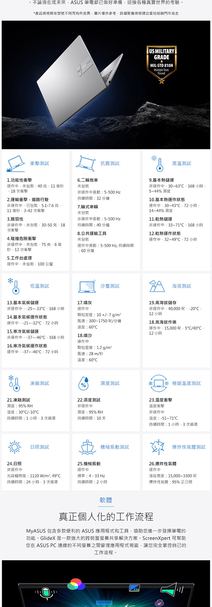 X1405VA-0131K13420H軍規測試