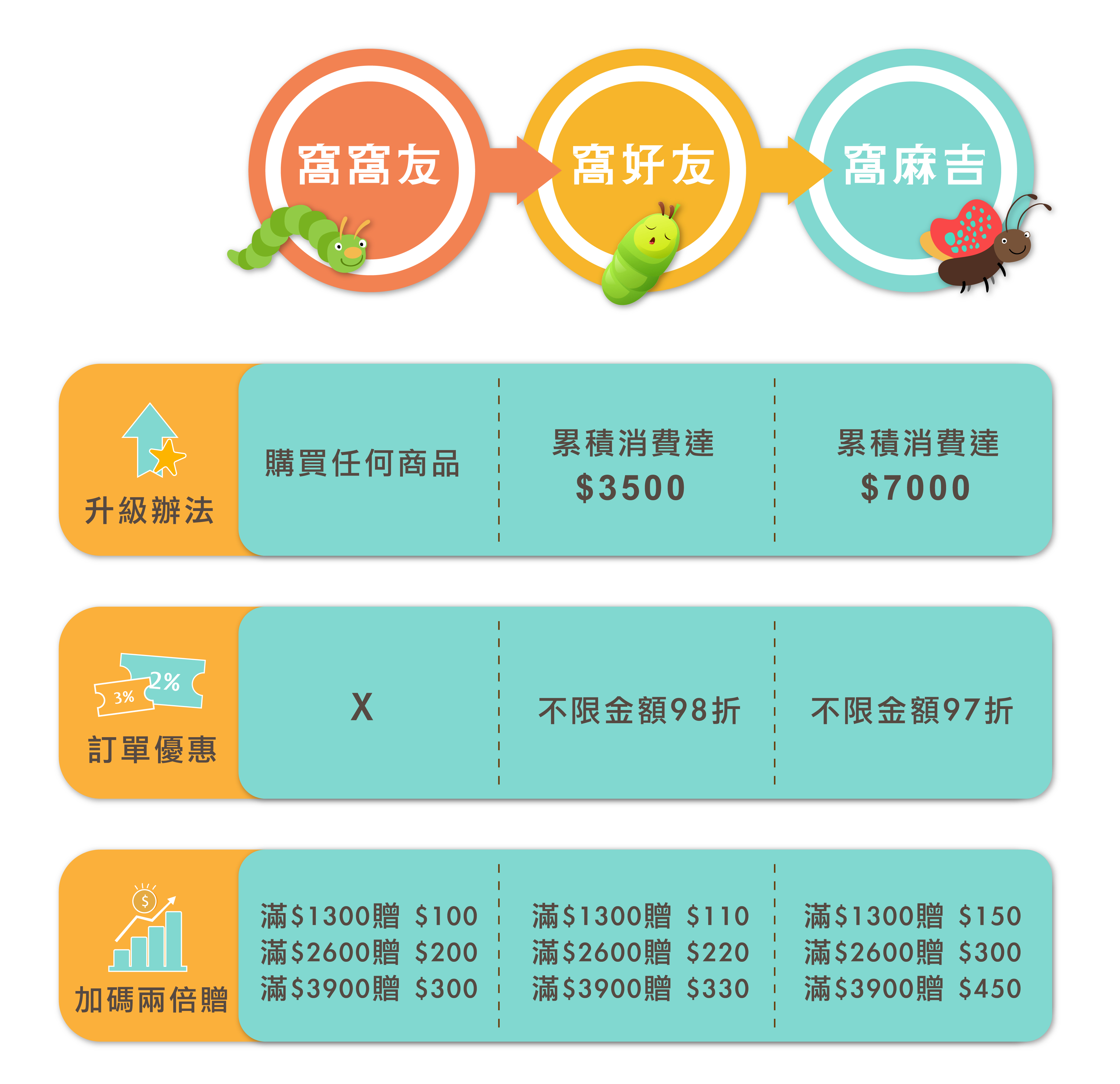 窩在家｜VIP會員獎勵計畫