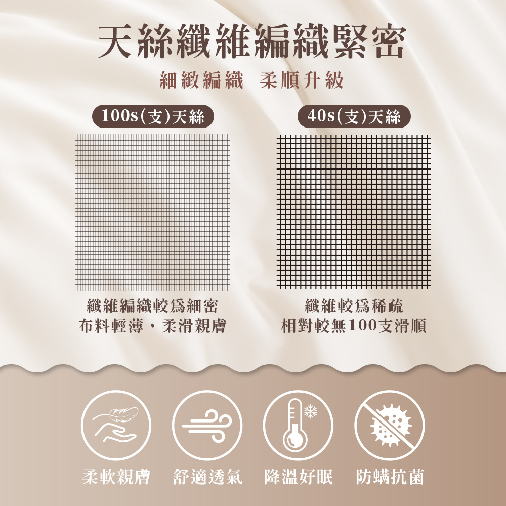 床品推薦,天絲床單,純天絲,天絲品牌,100天絲床包