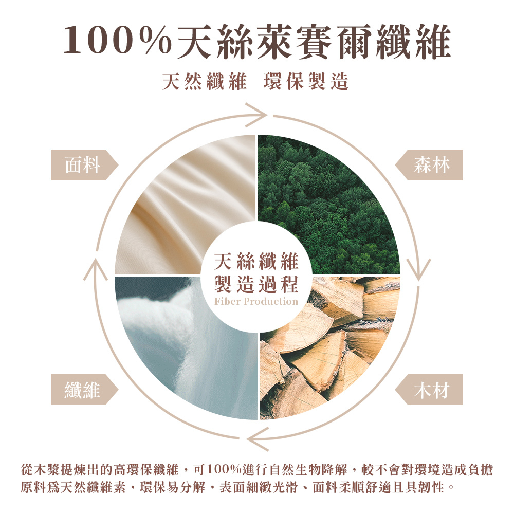 床品推薦,天絲床單,純天絲,天絲品牌,100天絲床包