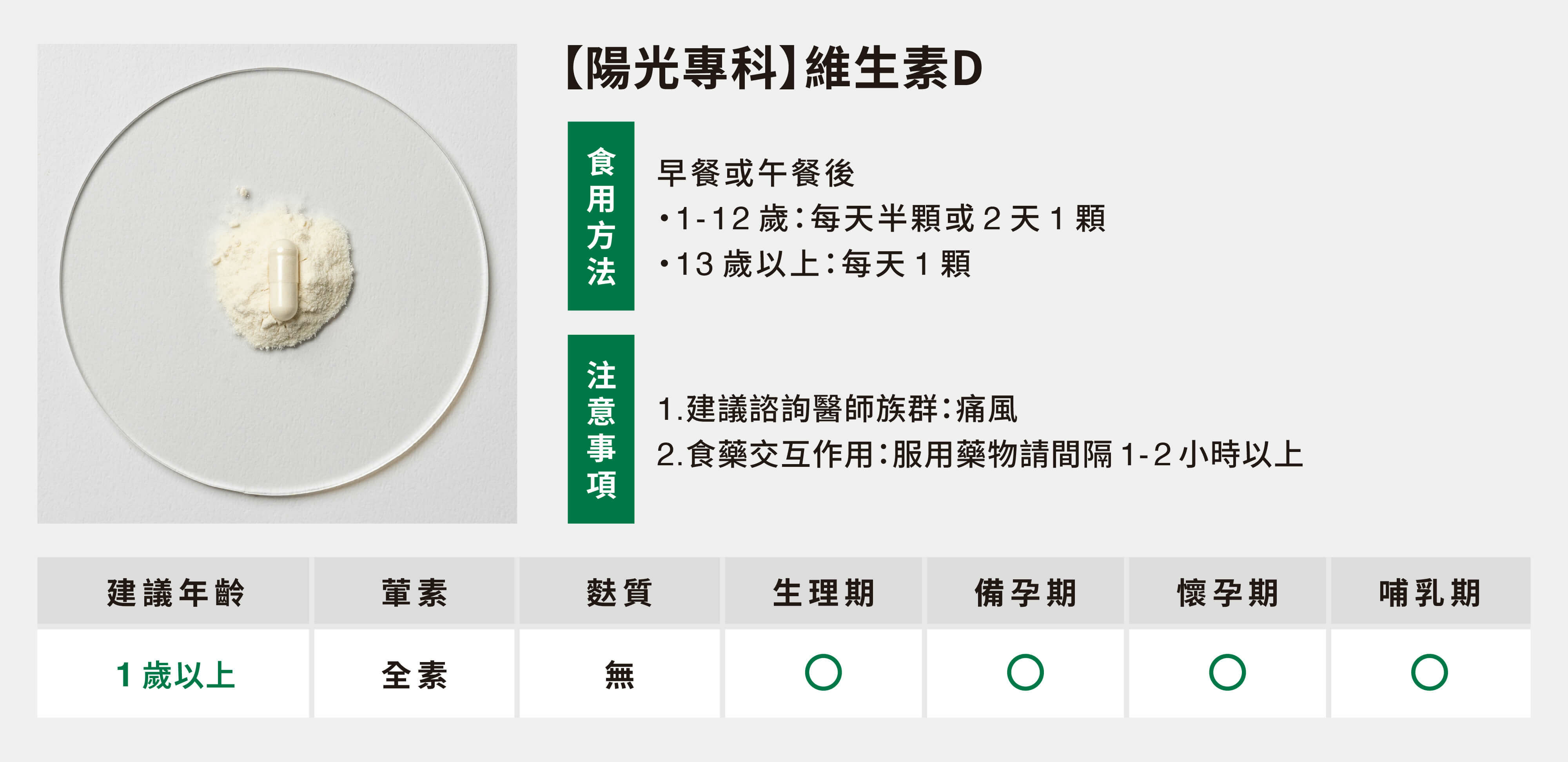 陽光專科維生素D食用方法