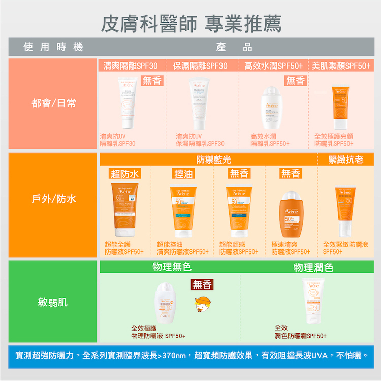 Avene雅漾極速清爽防曬液SPF50 不黏膩防曬 油肌防曬 防曬隔離輕盈合一 超寬頻抗藍光