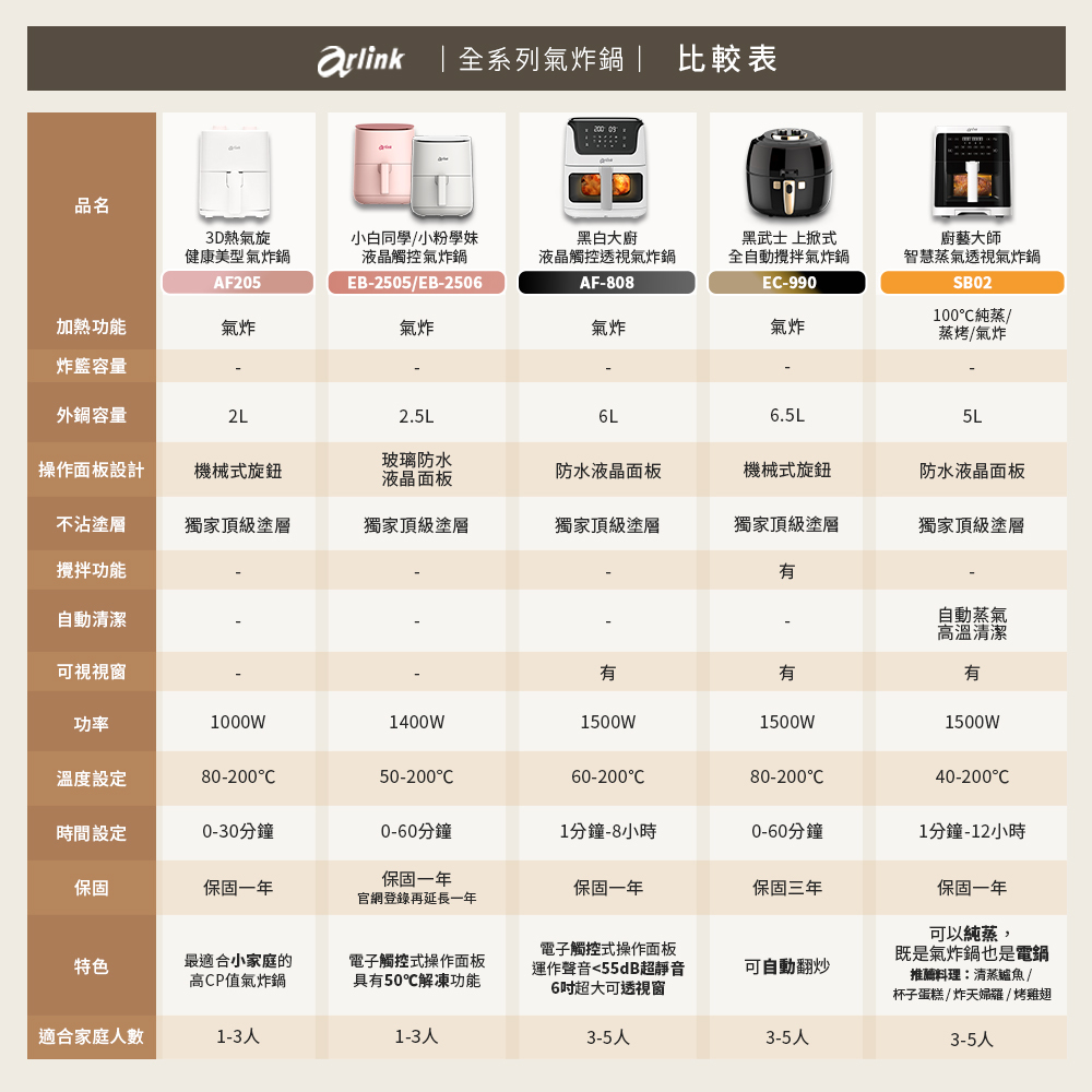 arlink氣炸鍋比較表