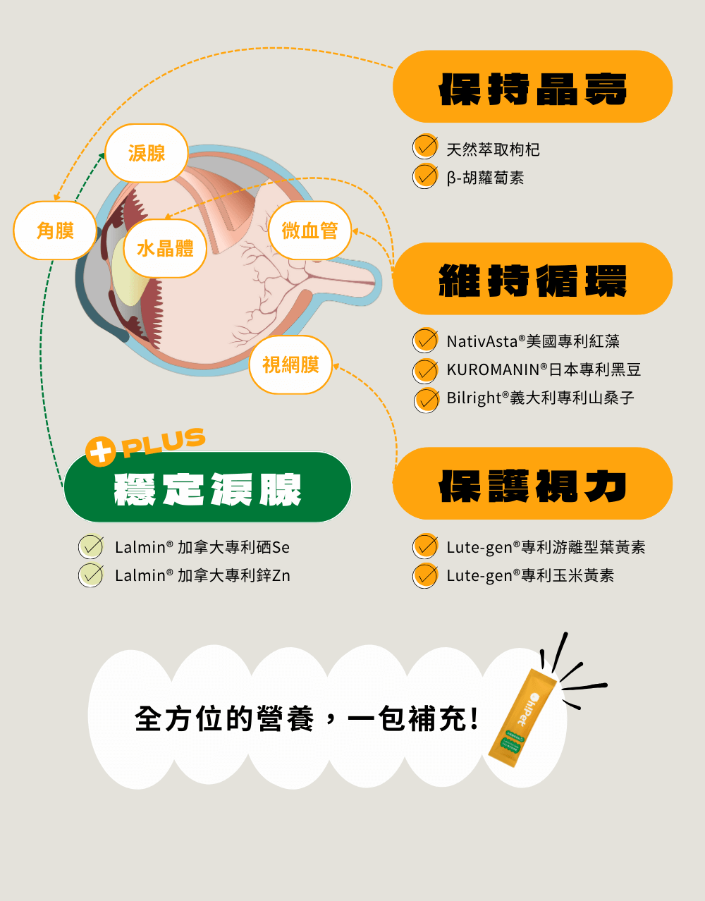 一包補充犬貓眼睛所需營養