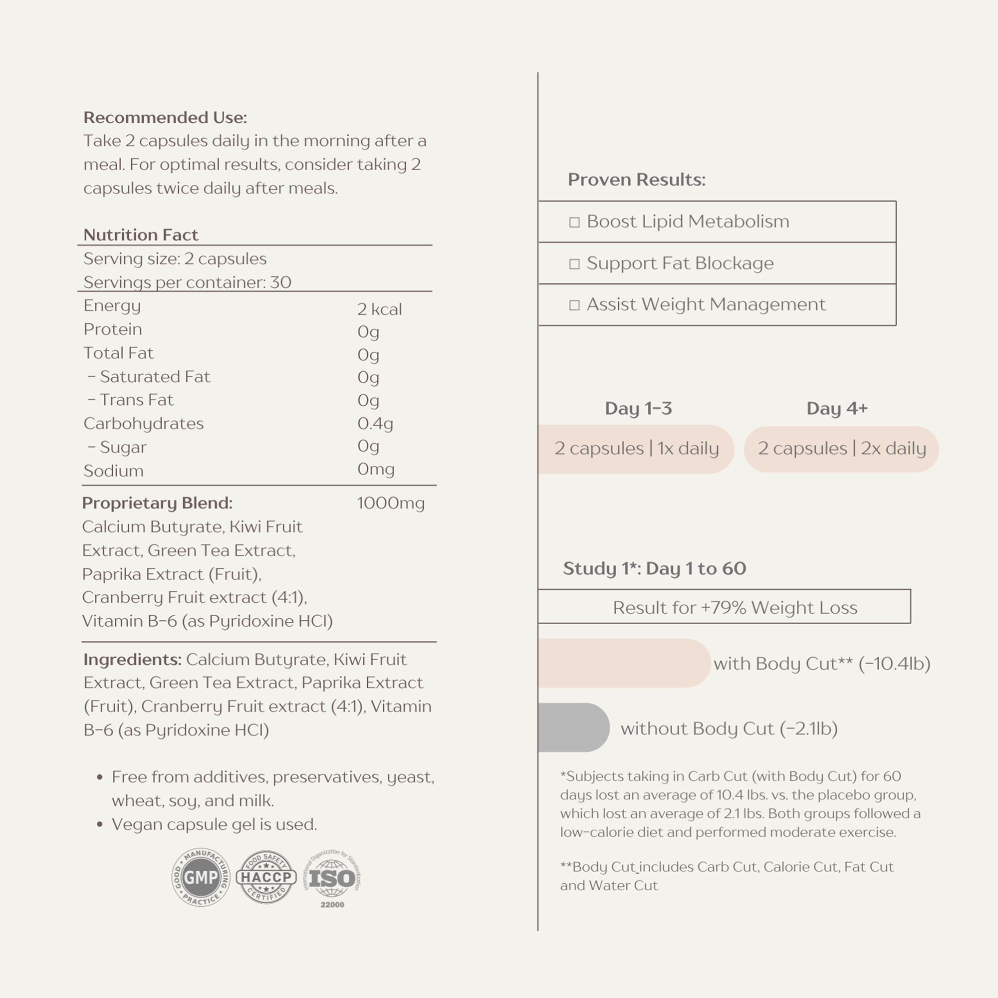 【阻隔脂肪・代謝變Strong】Fat Cut 脂肪切
