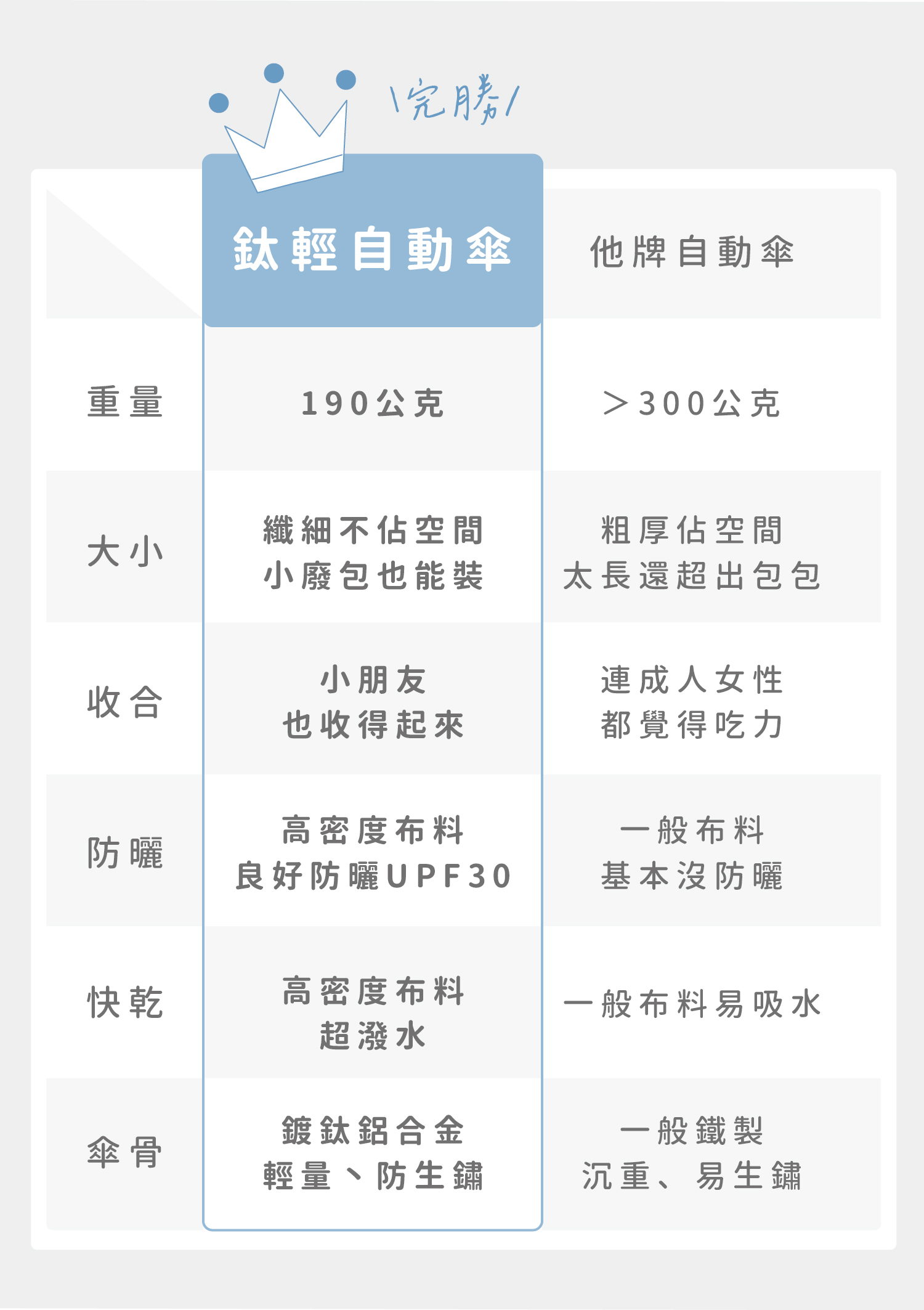 輕量自動傘