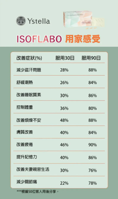 Ystella Isoflabo 荷爾蒙失調