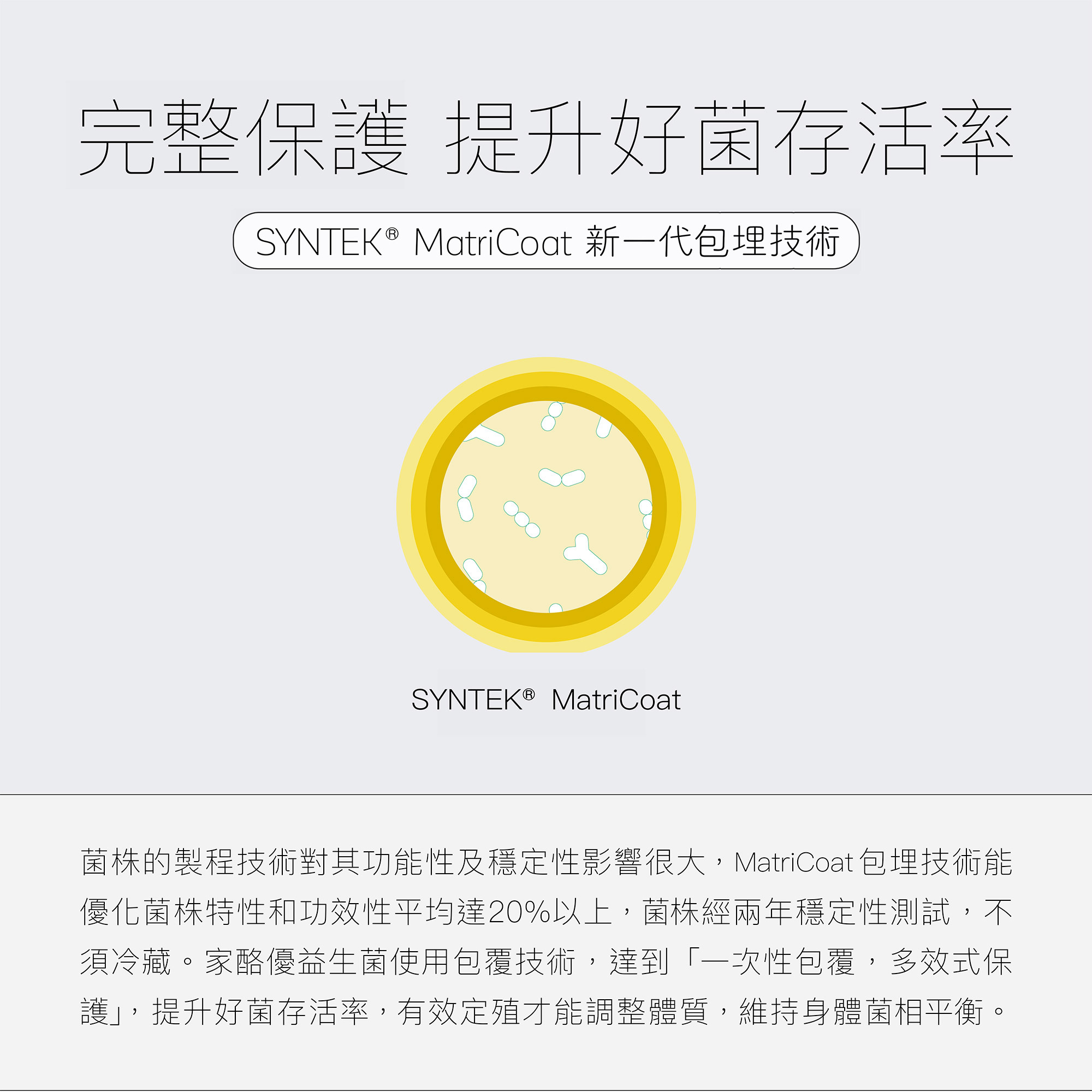 完整保護 提升好菌存活率