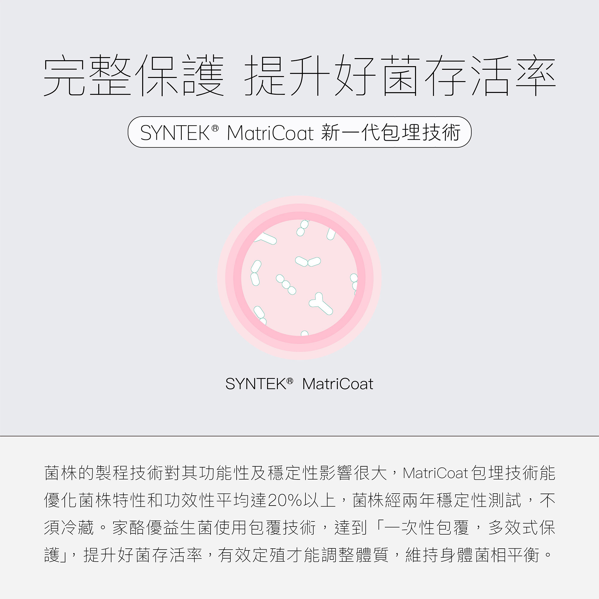 完整保護 提升好菌存活率