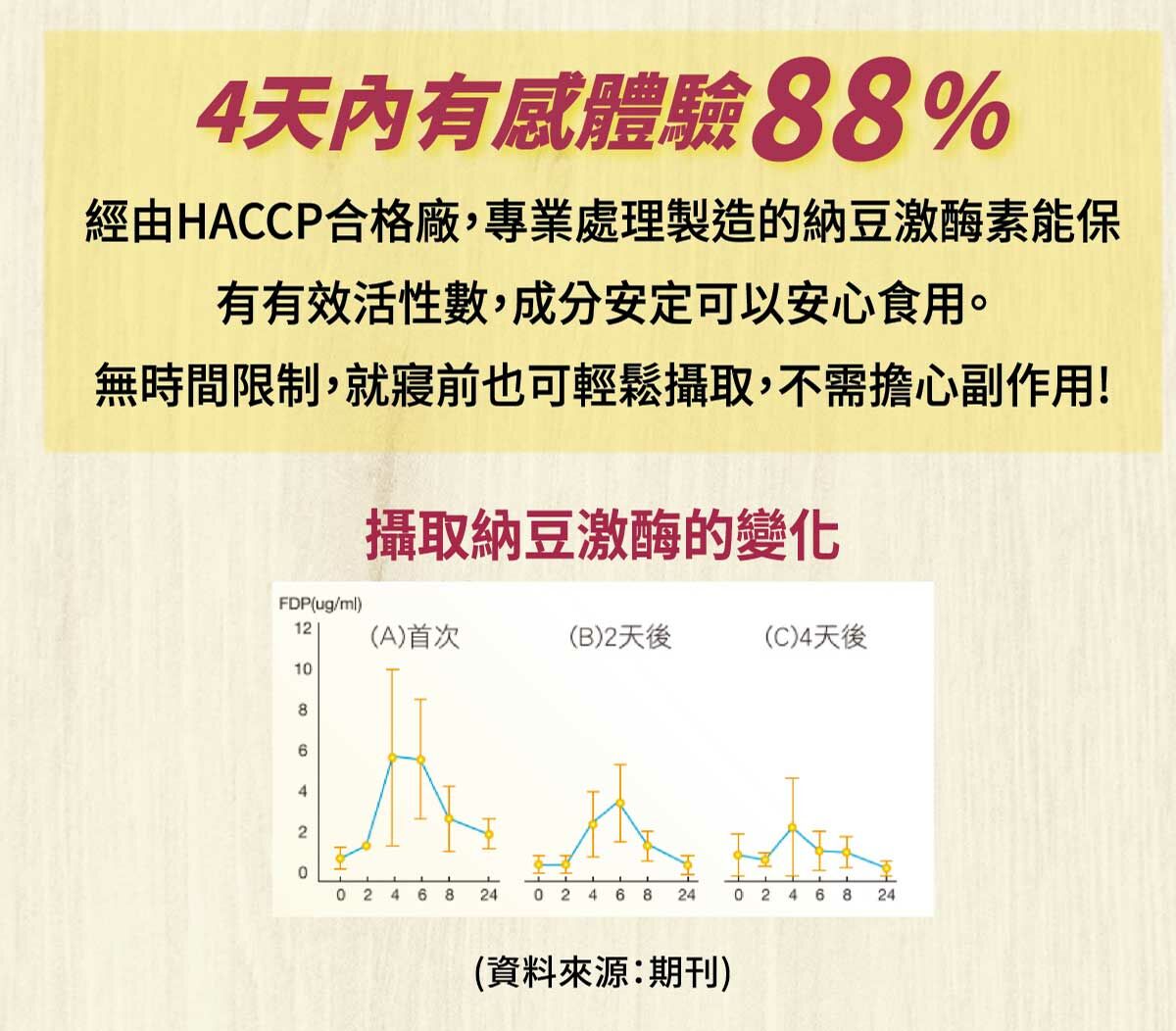 紅麴Q10銷售頁-10