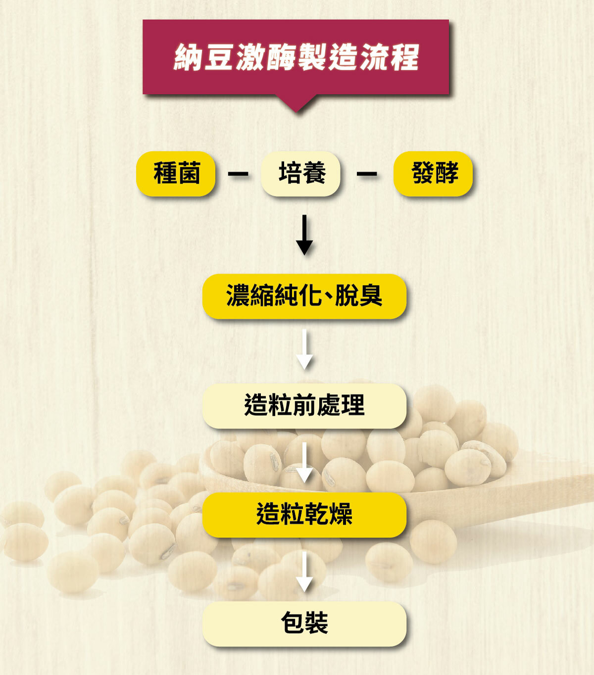 紅麴Q10銷售頁-11