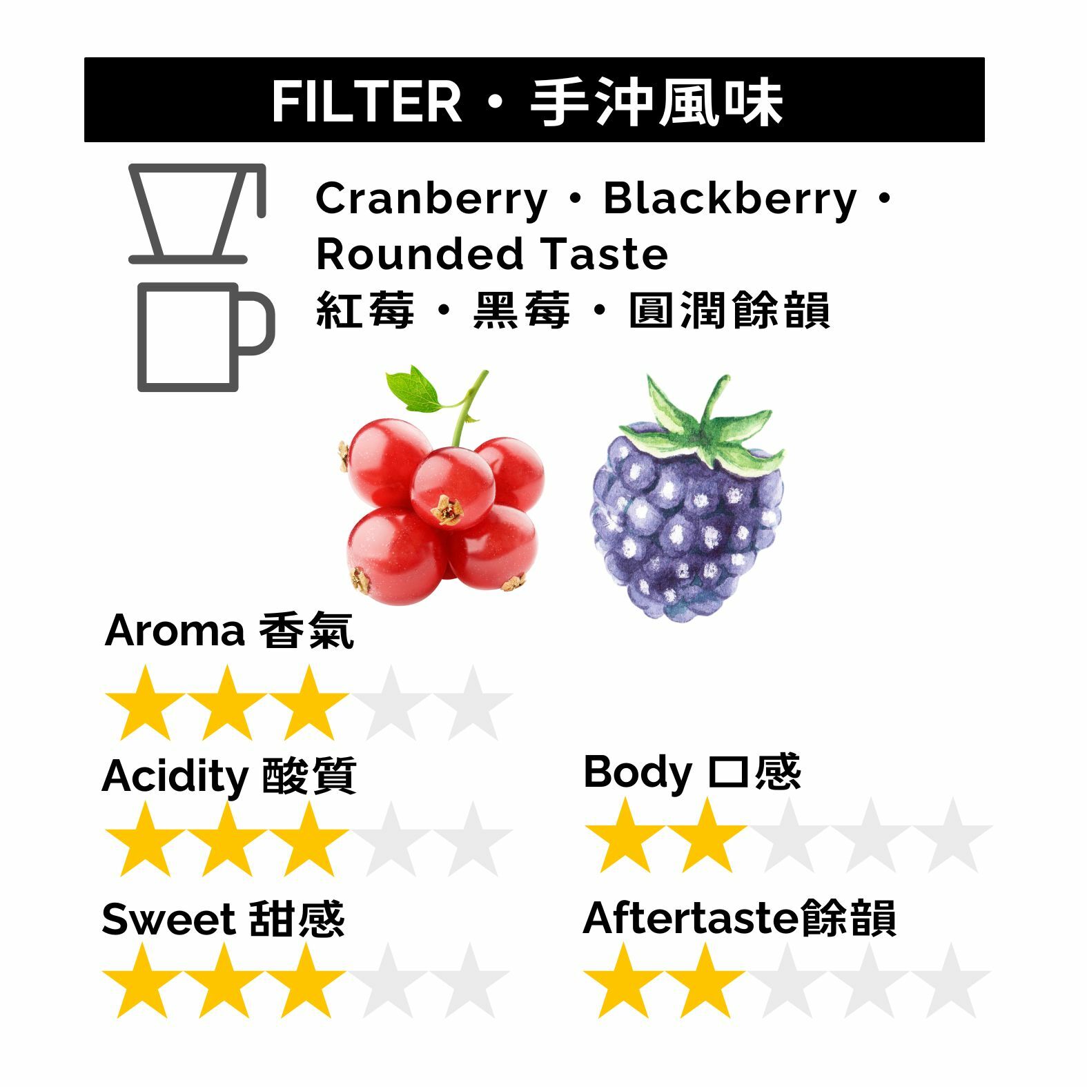 GBP056 東帝汶 水洗 盒裝掛耳包 10g x 8pcs