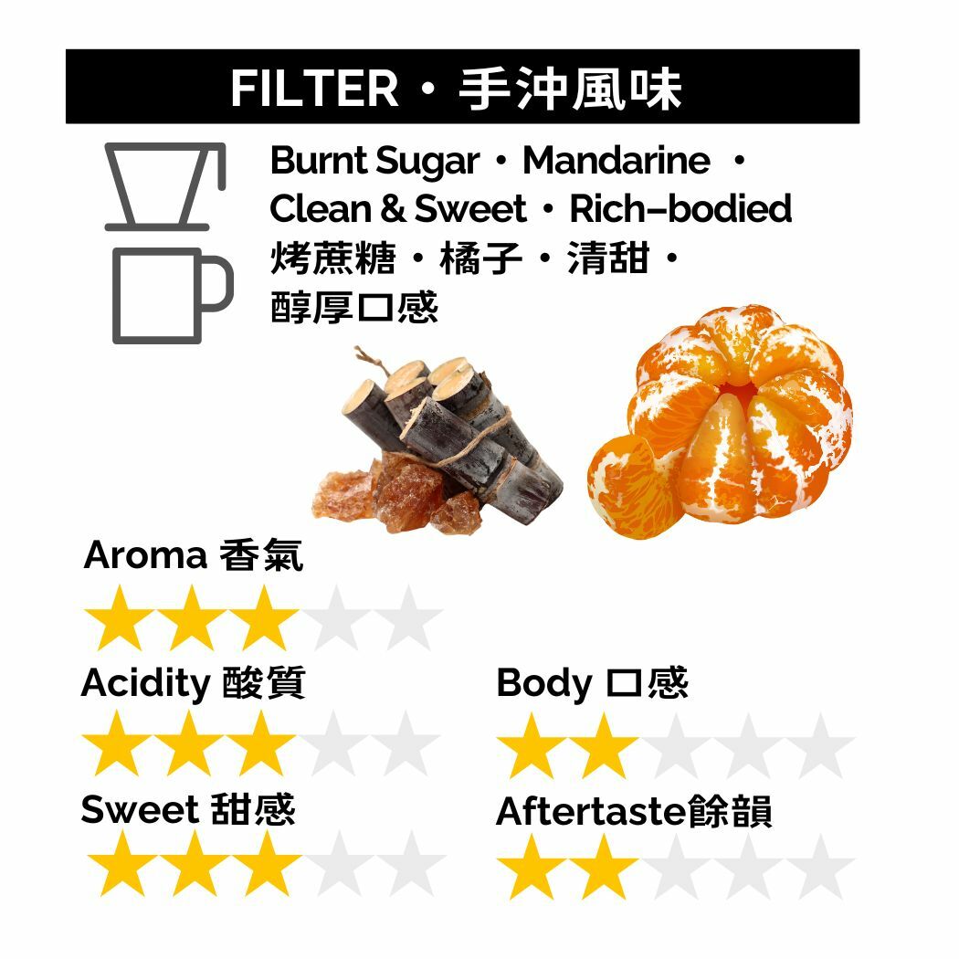 GBP023 洪都拉斯 精選山區 SHG Q證書 水洗 盒裝掛耳包 10g x 8pcs