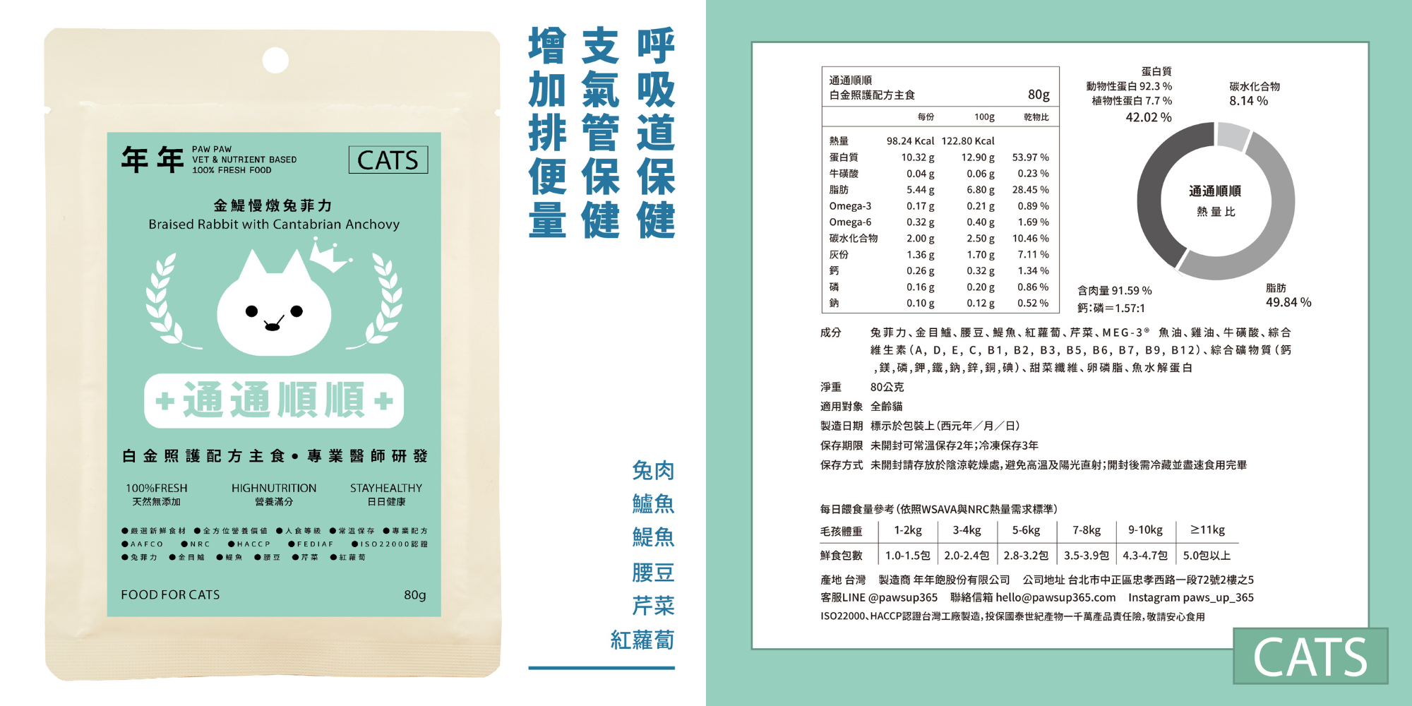 年年PAW PAW科學機能寵物鮮食貓咪主食餐包「通通順順」,幫助貓咪暢通呼吸、調整腸胃