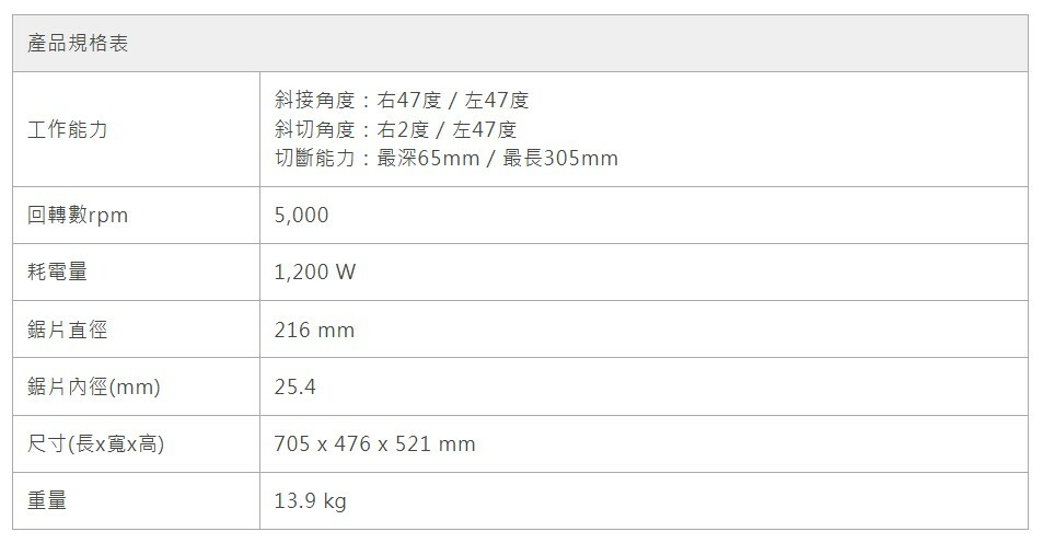 ＊中崙五金 【附發票】牧田 LS0816F木工雙軌多角度切斷機 切割機 110V鋸片直徑216mm 附鋸片 LS0816