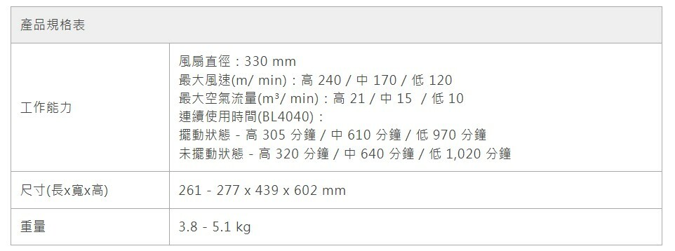 ＊中崙五金【附發票】牧田 40V 交/直流兩用充電式風扇 CF002GZ CF002 含110V變壓器 可調速 可定時