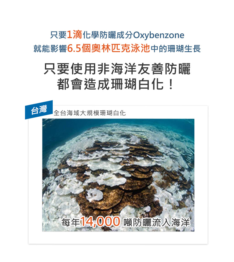 使用海洋友善防曬的重要性,只要1滴防曬成分Oxybenzone,就足夠影響6.5個奧林匹克泳池大小的珊瑚生長,目前每年有1.4萬噸防曬流入海洋,只要使用非海洋友善防曬都會造成珊瑚白化!