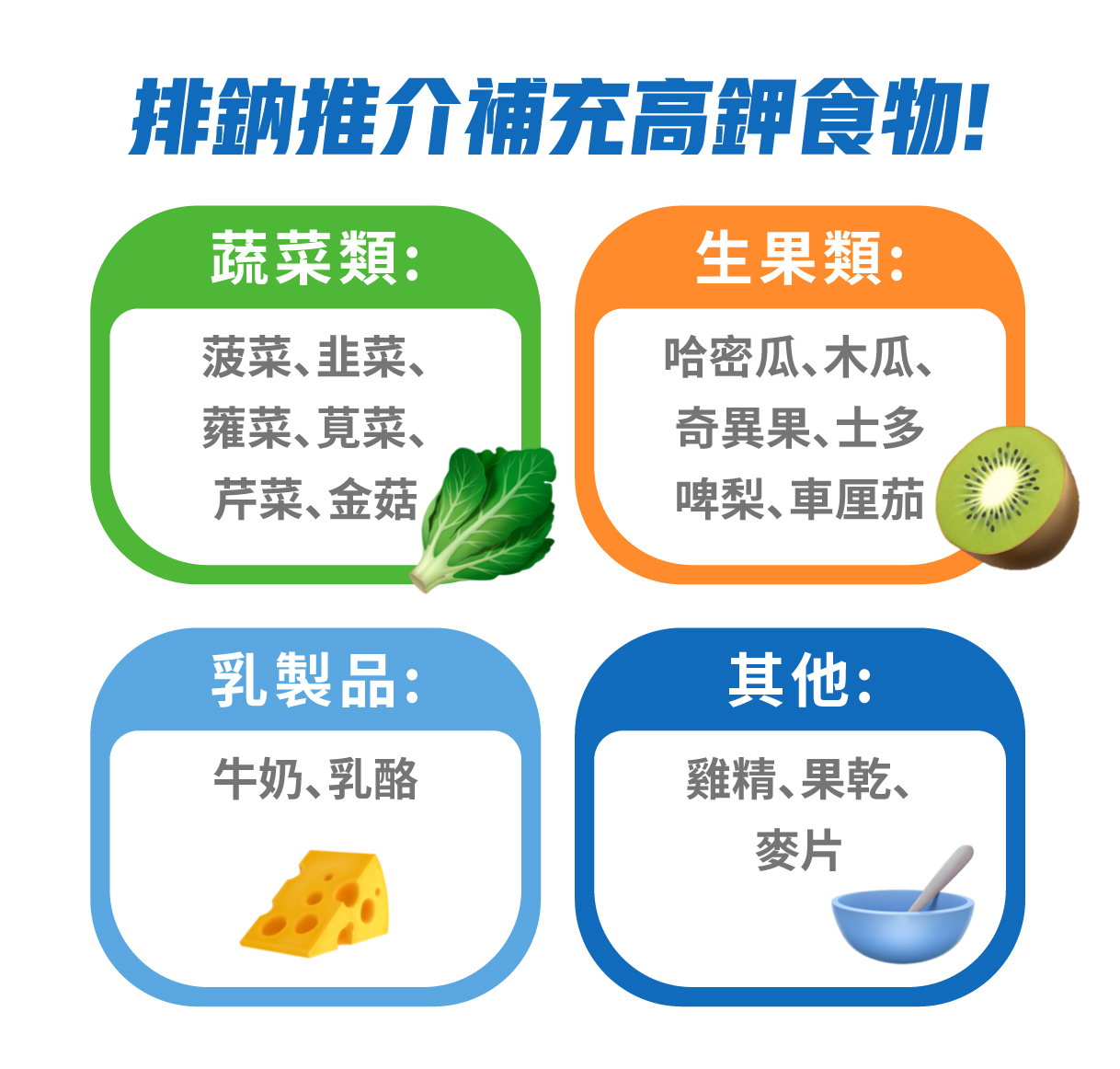 SodiumCUT 排推介補充高鉀食物