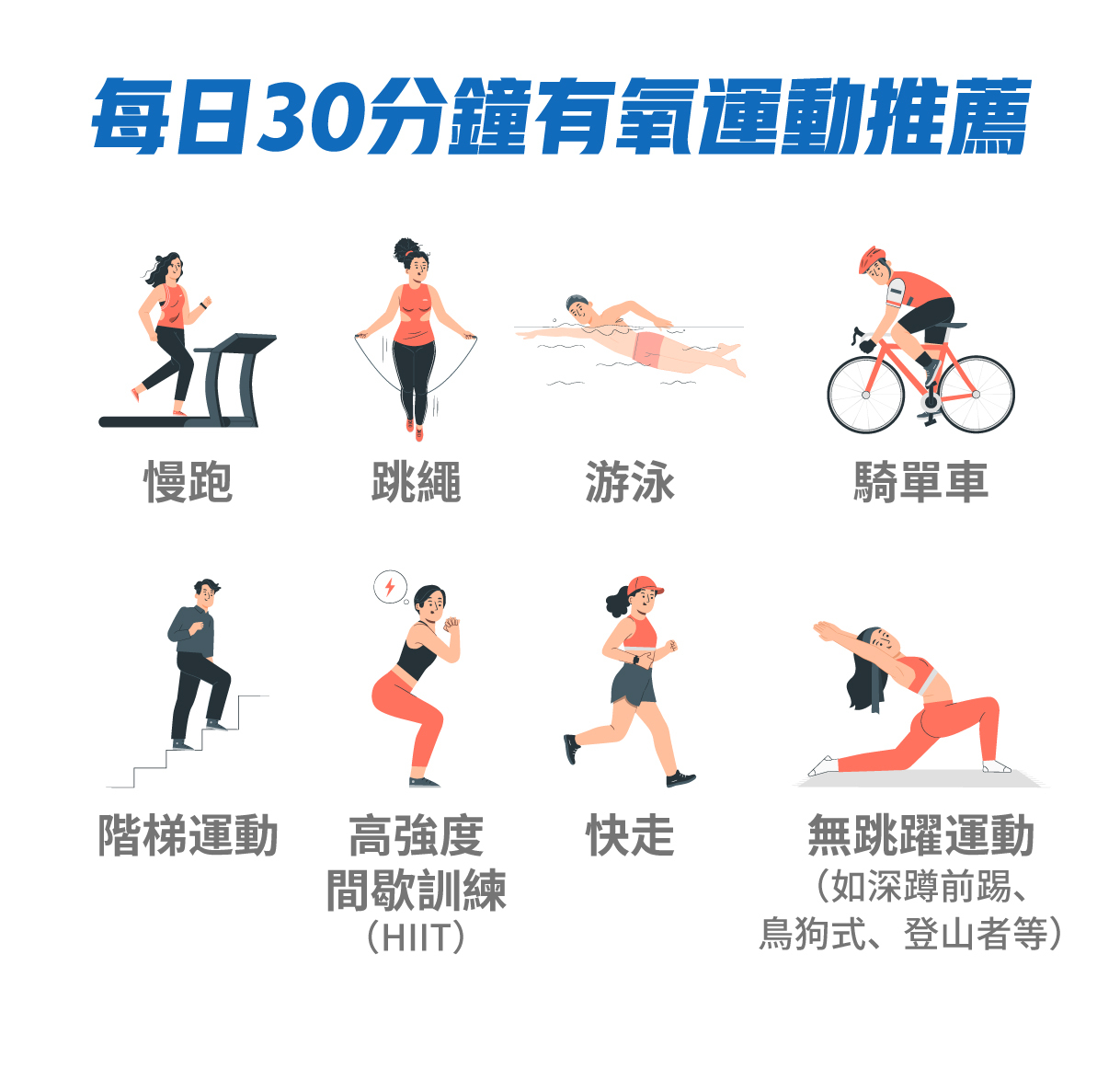 SodiumCUT 30分鐘有氧運動推薦
