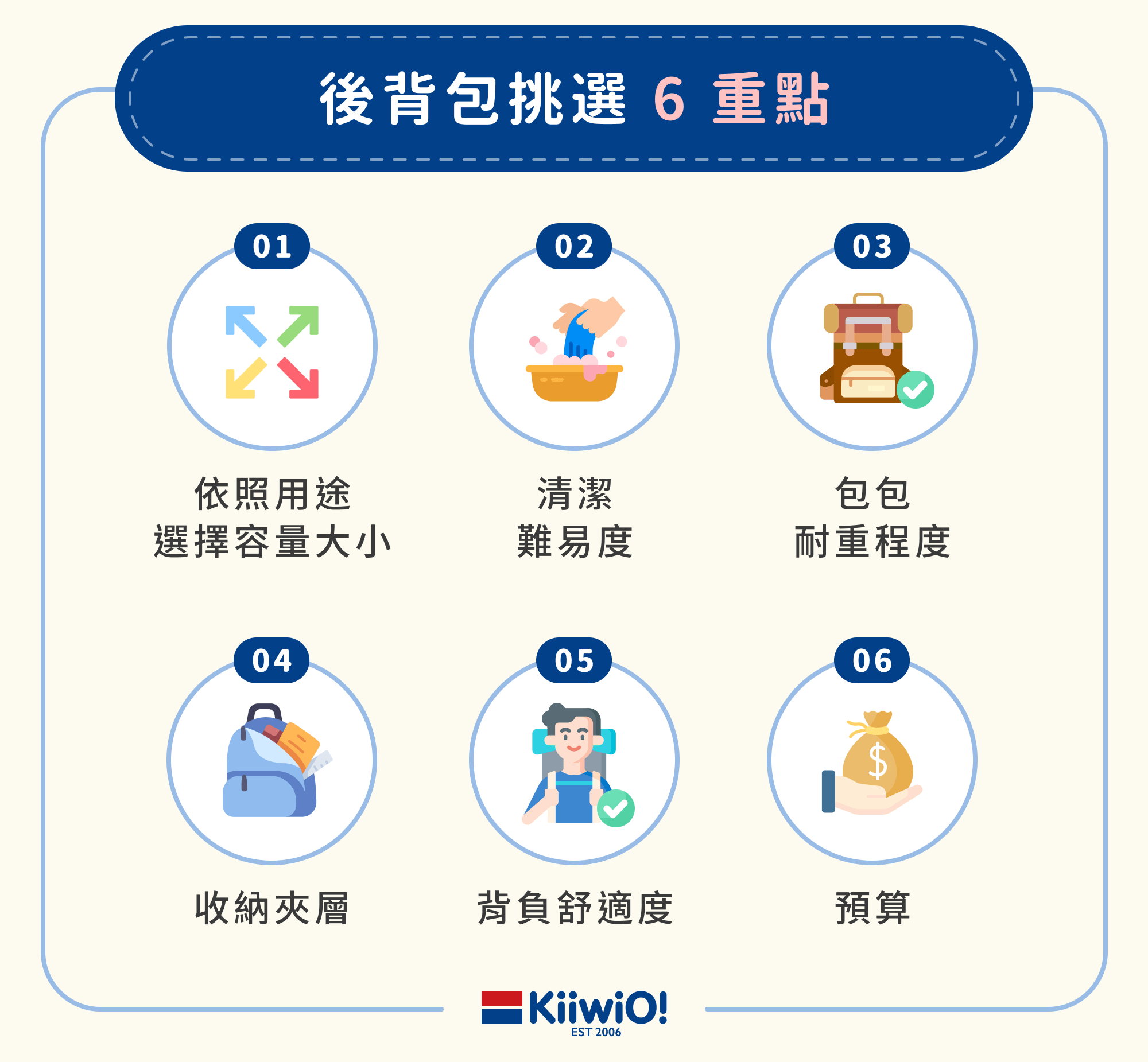 後背包挑選 6 重點