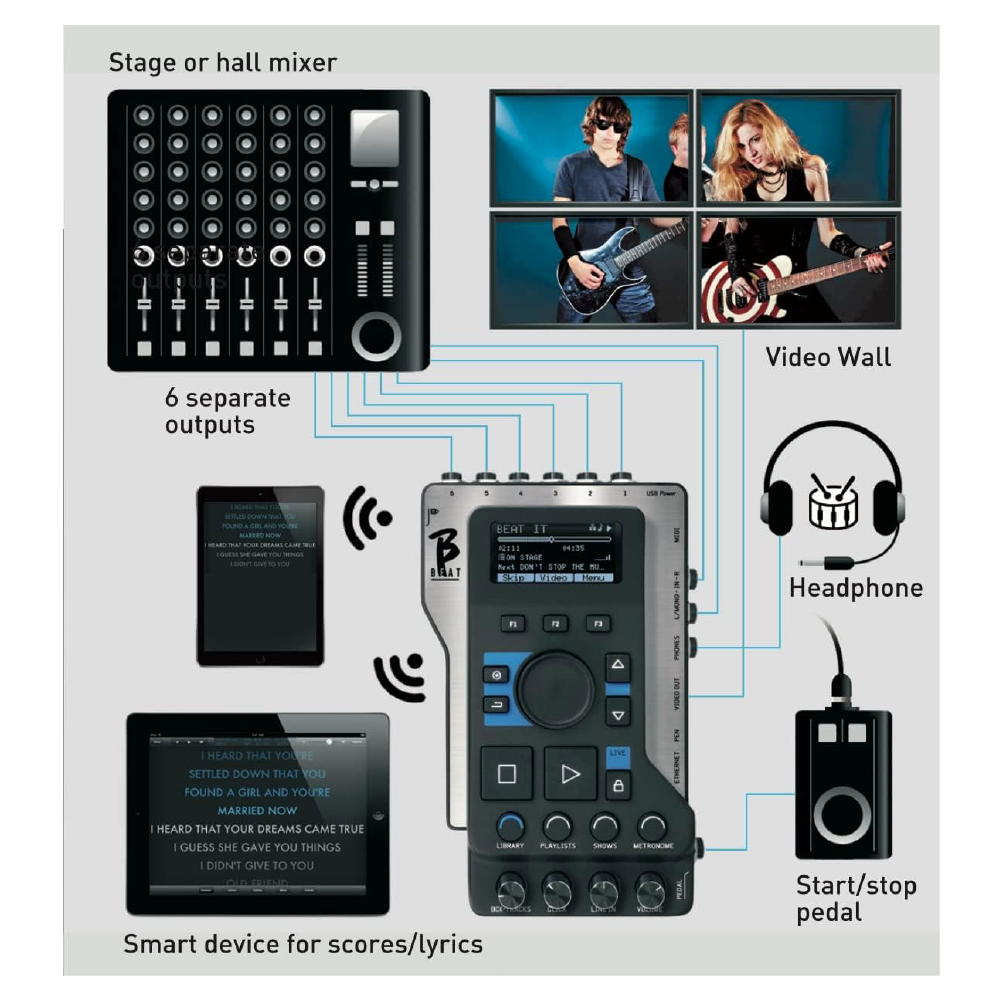 M-live M-live / B.Beat 現場演出多軌播放器(128G/128G+WIFI) 第 6 張圖片｜三峽配件 / 週邊