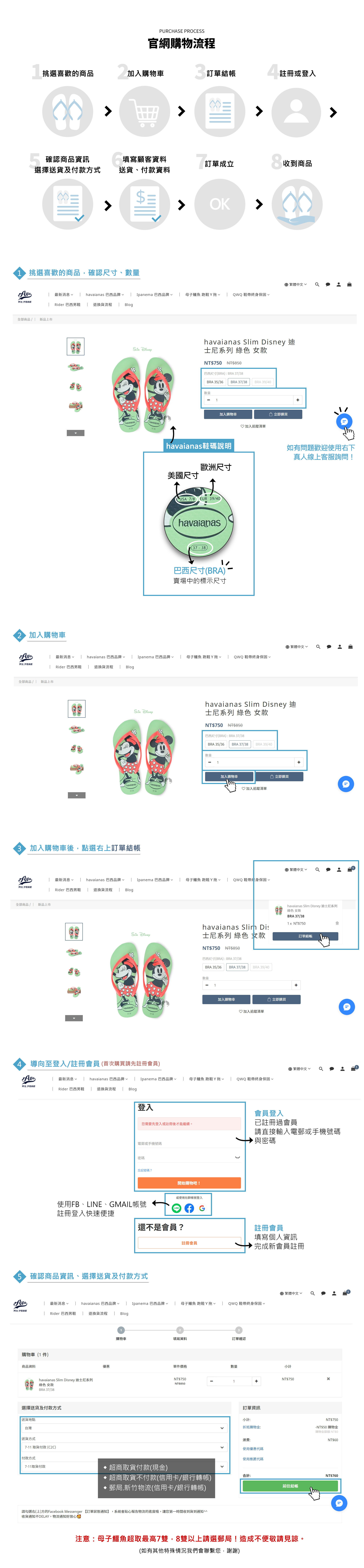 購物流程圖表之一