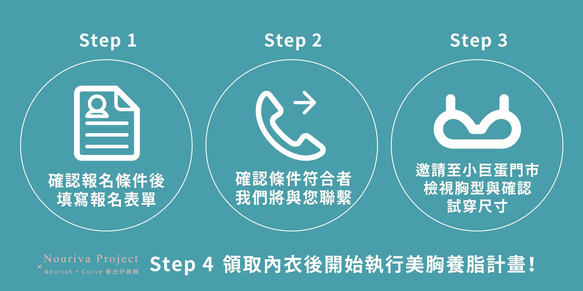 參加養脂計畫流程