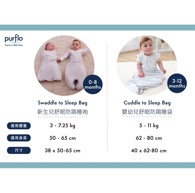 Purflo 嬰幼兒舒眠防踢睡袋 商品比較圖