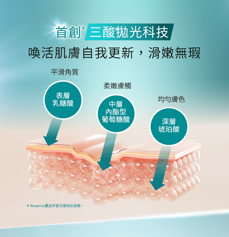 首創*三酸拋光科技,喚活肌膚自我更新,滑嫩無瑕