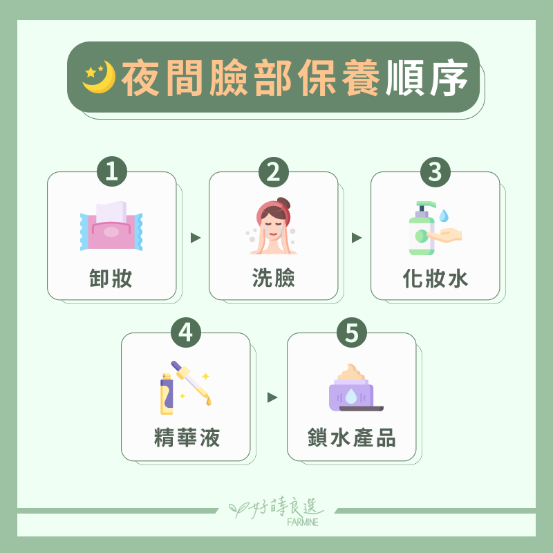 晚上臉部保養順序