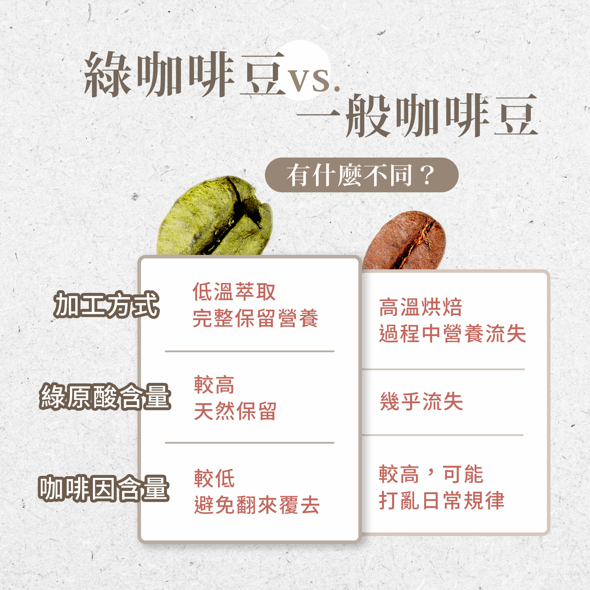 綠咖啡膠囊 (120顆/罐)