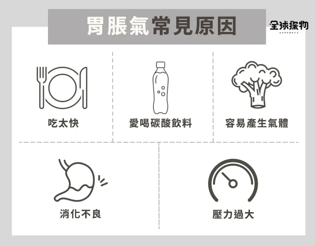 胃脹氣常見成因