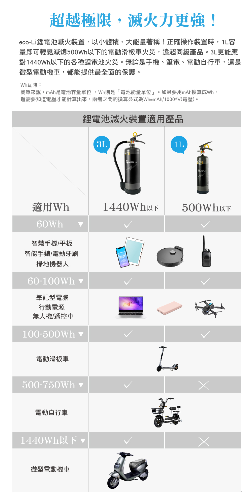 鋰電池滅火器試用產品