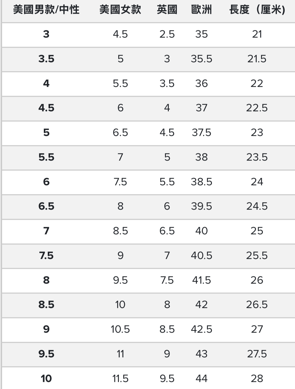 New balance U992GY Grey 2025 992 GY