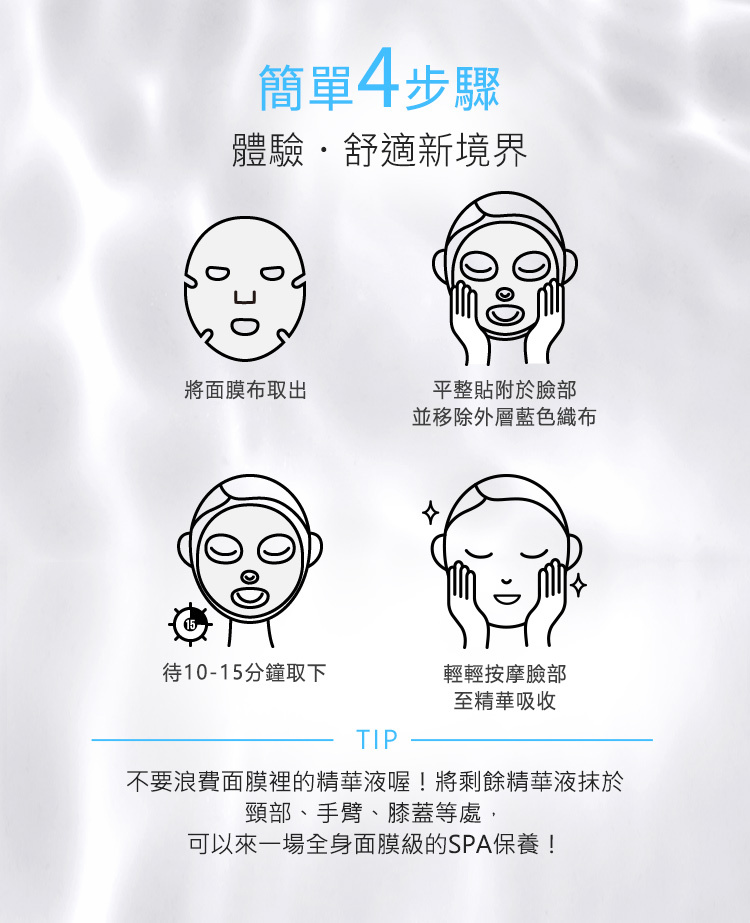 簡單4步驟_體驗舒適新境界:step1將面膜布取出step2平整貼附於臉部並移除外層藍色織布step3待10-15分鐘取下step4輕輕按摩臉部至精華吸收,tip:不要浪費面膜精華液,剩餘精華液抹於頸部、手臂、膝蓋等處,可以來一場全身面膜級SPA保養